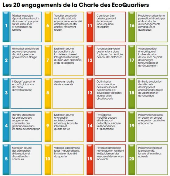 indicateur-durable-label-eco-quartier